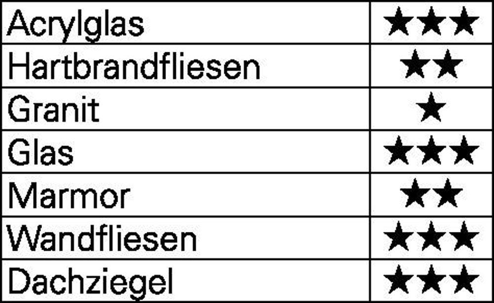 Glas-/Fliesenbohrer QuickBit® Ceramic Master Ø 8,0 mm Gesamtlänge 85 mm