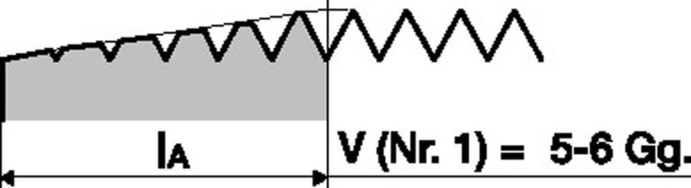 Handgewindebohrersatz DIN 352 M14 x2 mm HSS ISO2 (6H) 3 teilig