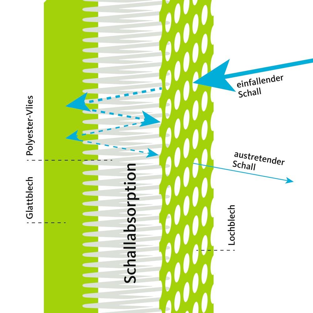 Akustik-Stellwandset, Meeting-Point, Akustik-Lochblech+Glattblech, Polyesterflies-Dämmlage, BxTxH 3630x3130x3000 mm, RAL 7037 staubgrau