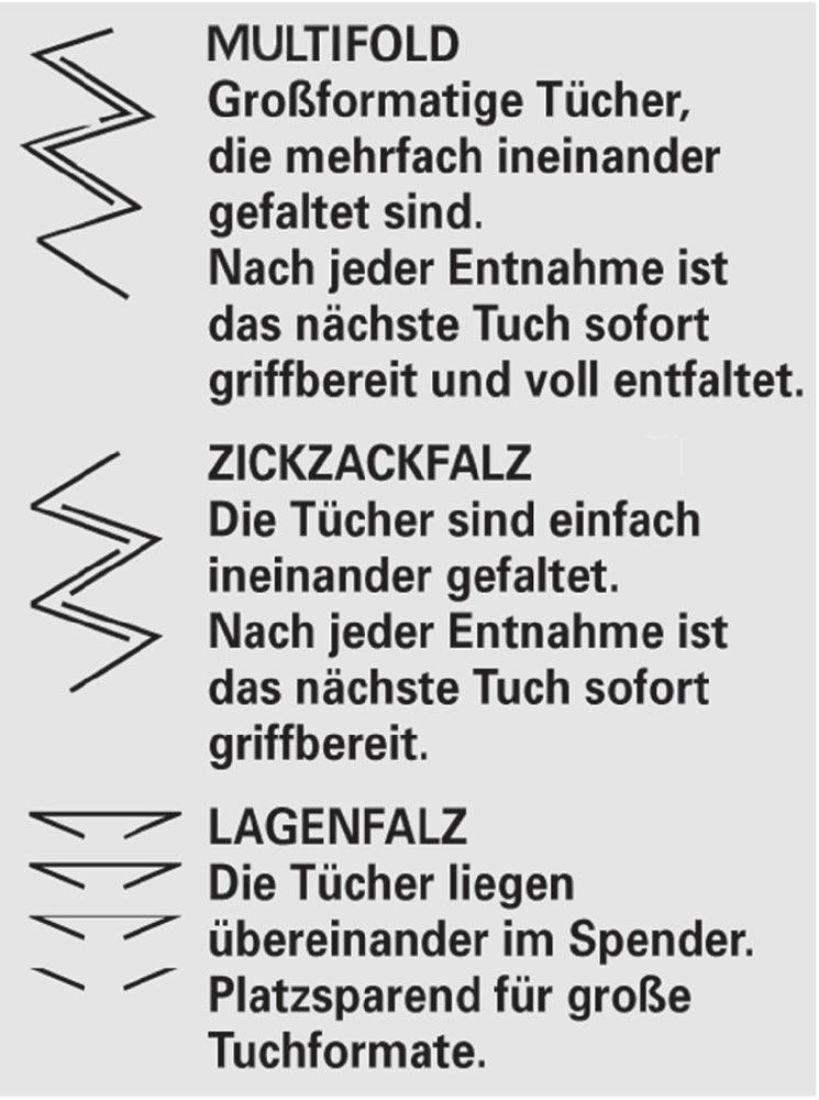 Handtuch TORK 290163 2-lagig, Dekorprägung weiß L230xB248ca.mm passend für 9000474162 3750 Tücher/VE