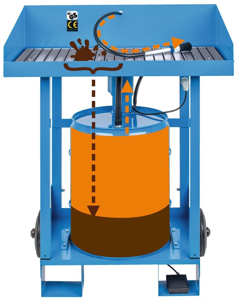 Teilereinigungsgerät, fahrbar, BxTxH 800x671x1125 mm, Traglast 100 kg, im Set mit Spezialreiniger Purgasol 50-l Fass, Arbeitshöhe 920 mm